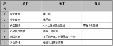 ADR认证 ADR认证