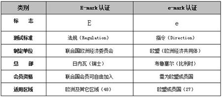 E-mark与e-mark的区别.jpg