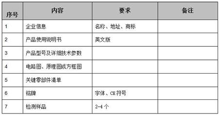 CE认证