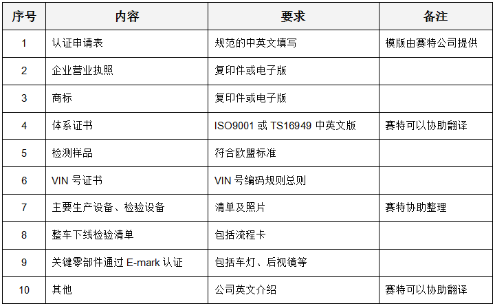 整车产品申请e-mark认证需准备的资料