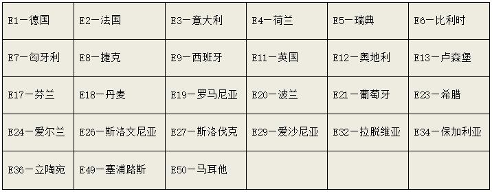 什么是E4认证 E8认证 E11认证