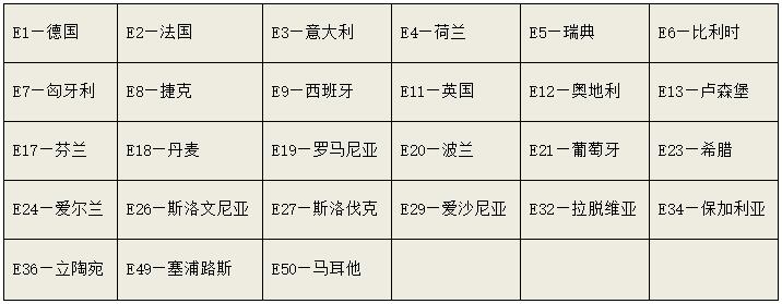 什么是E4认证 E8认证 E11认证