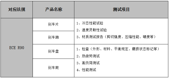 刹车鼓E-mark认证对应法规号