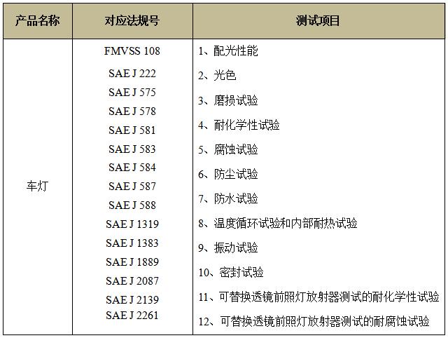 车辆灯具DOT认证对应法规