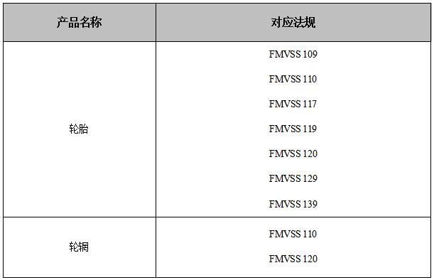 　轮胎轮辋DOT认证对应法规号