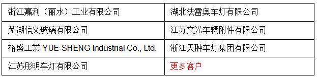 部分VSCC客户案例