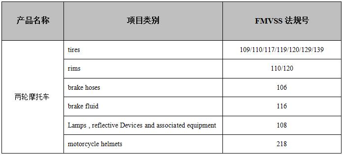 两轮摩托车DOT认证