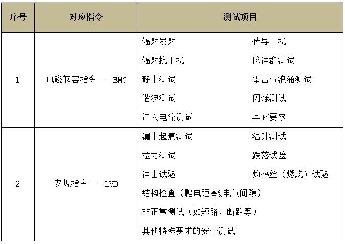 音像设备CE认证法规