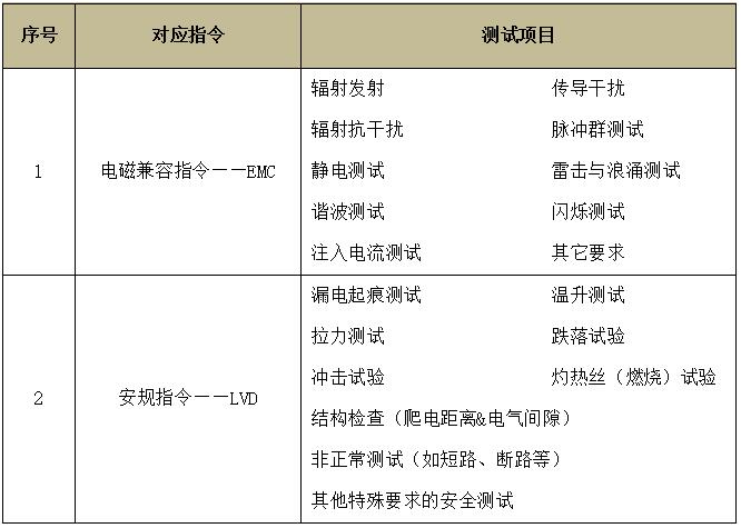 灯具照明CE认证