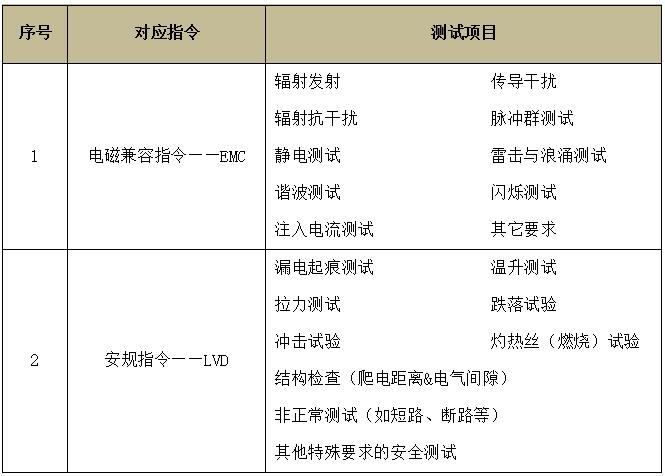 电气动工具CE认证