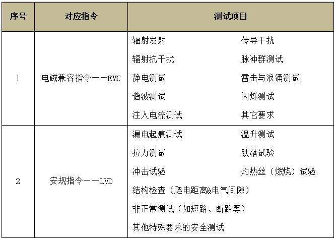 电脑及周边产品CE认证