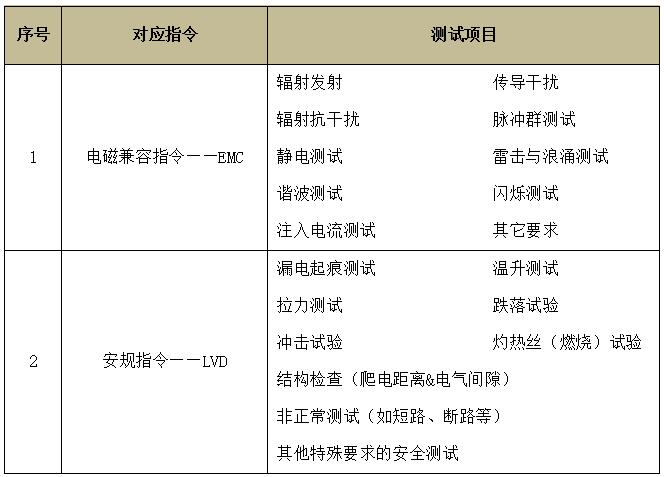 健身器材CE认证