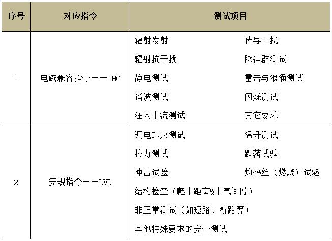 安防监控系统设备CE认证