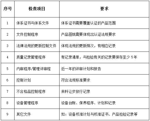 E-mark工厂检查的内容与要求