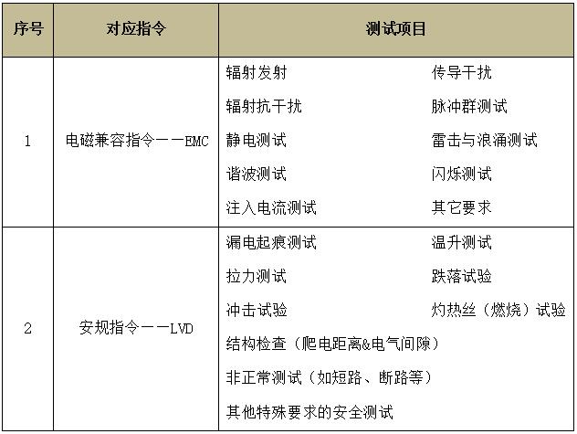 厨卫器具CE认证