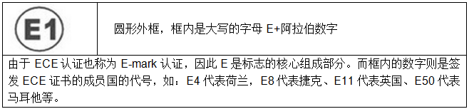 ECE认证标志