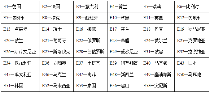 ECE认证简介