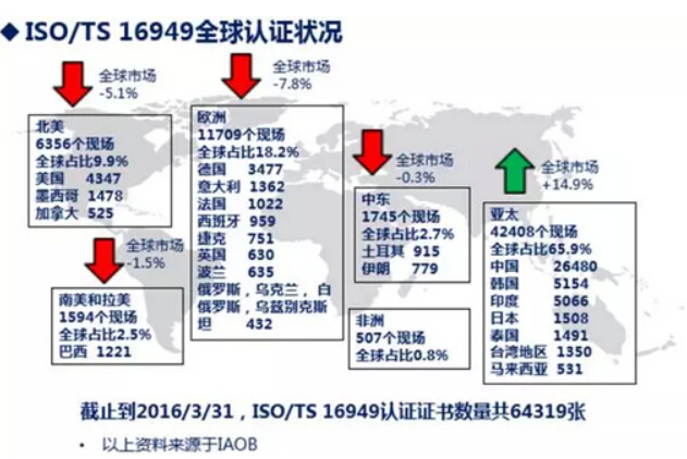 关于汽车认证检测知识，你真的懂吗？