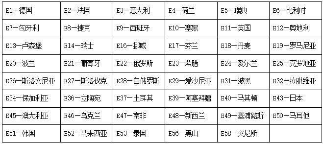 ECE认证与EEC认证联系与区别