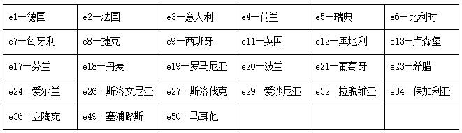 ECE认证与EEC认证联系与区别