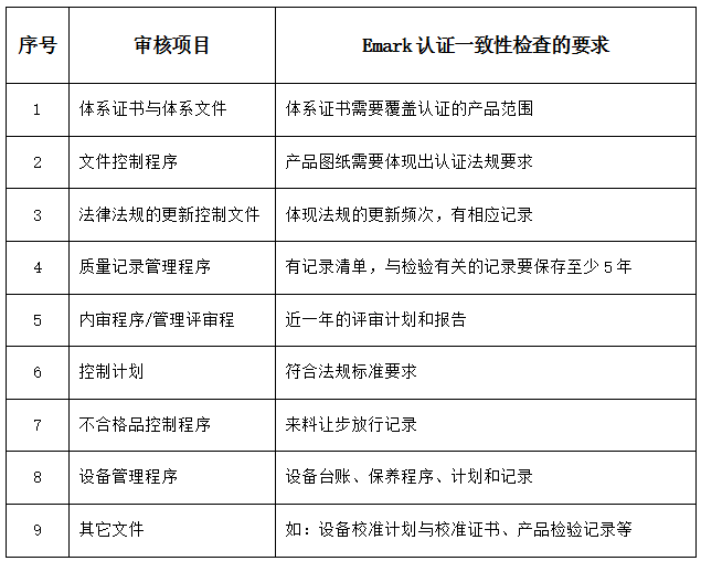 emark认证生产一致性检查的要求