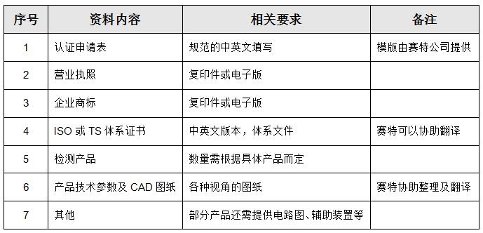 emark认证需要准备哪些资料