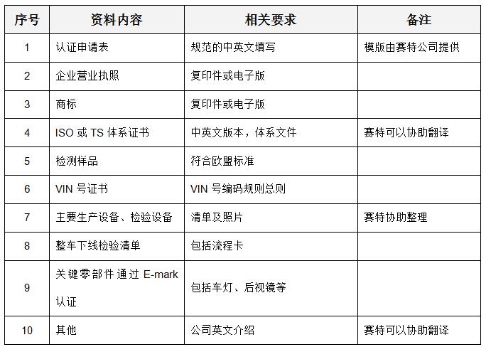 emark认证需要准备的资料包括