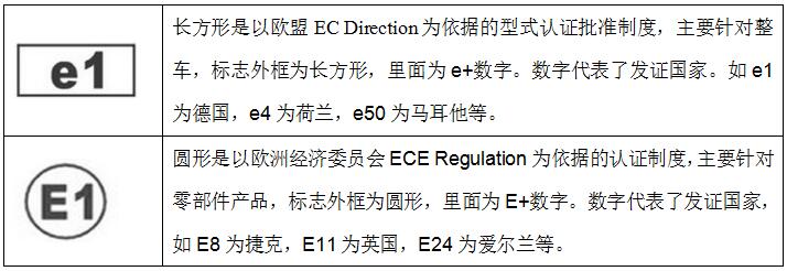 emark认证标志的尺寸要求