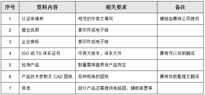 申请ECE认证需准备的资料