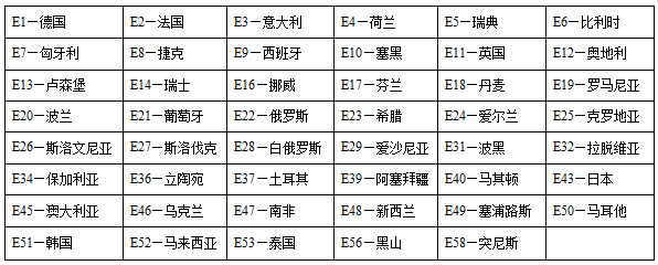 E-mark认证介绍