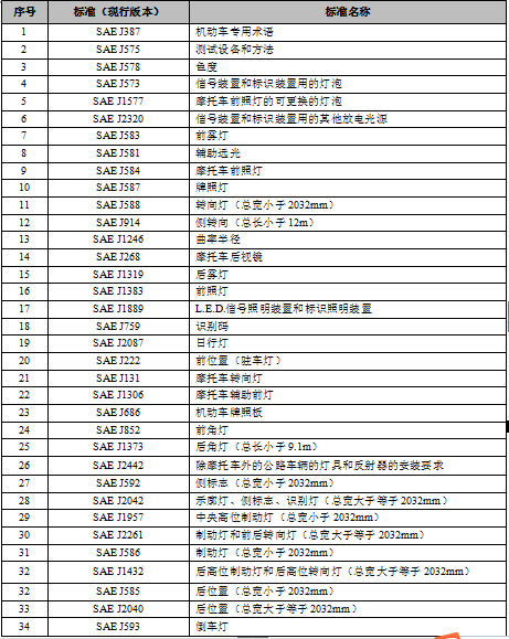 美国SAE认证