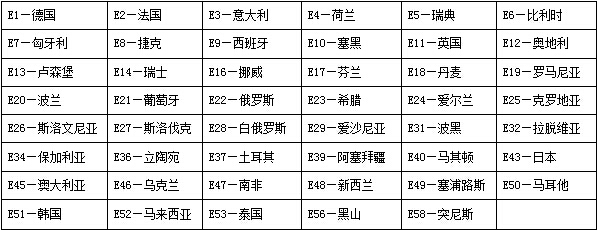 E-mark成员国对应编号