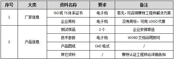 喇叭E-mark认证准备资料