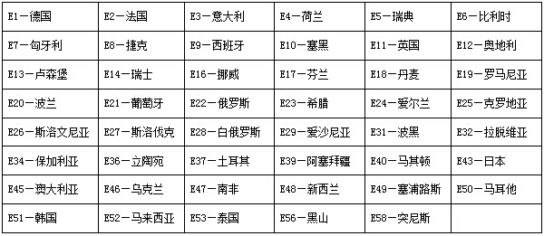 E-mark认证机构代号