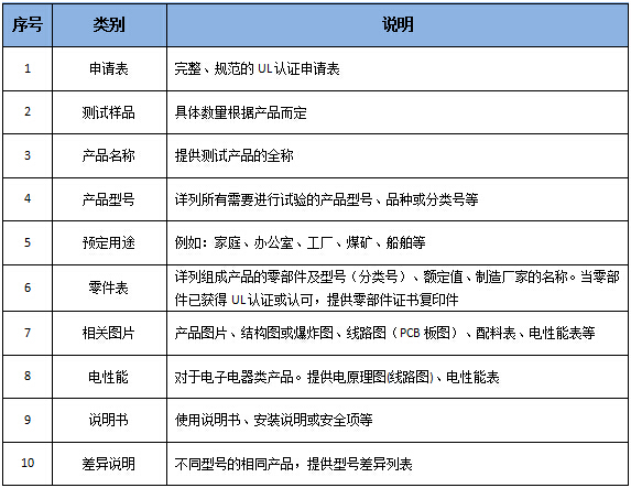 UL认证准备资料