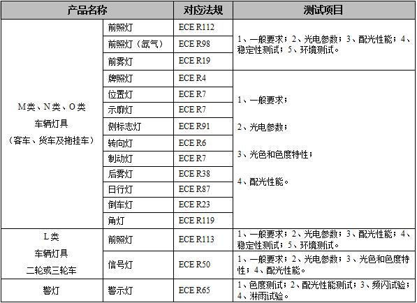 车灯E-mark认证测试内容