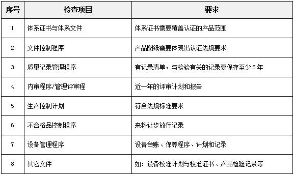 ARAI工厂检查内容