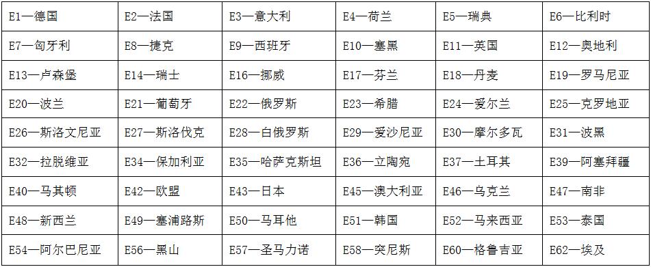 ECE成员国代号