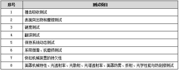 头盔E-mark测试项目