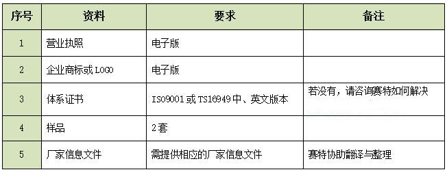 车载电子器准备的资料.jpg