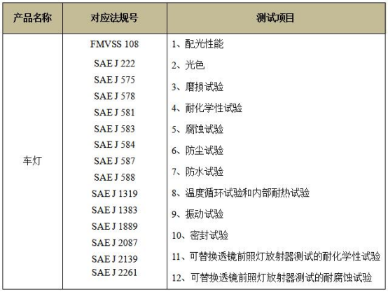 车灯DOT认证对应法规及测试项目