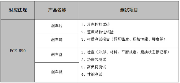 汽车刹车片E-mark认证法规和测试项目