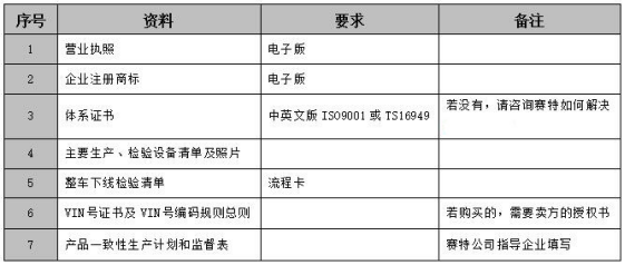 申请摩托车EEC认证的准备资料