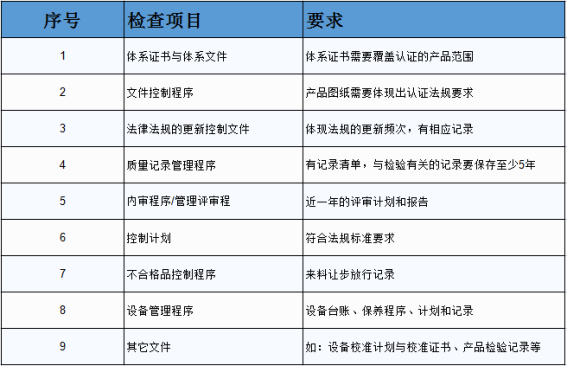 ECE认证工厂检查