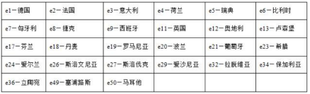 高尔夫场地车e-mark认证