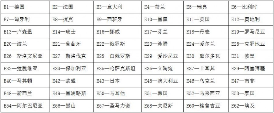 E24认证