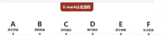 机动车前雾灯E-mark认证