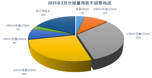 2025年1、2月国内摩托车产业情况介绍