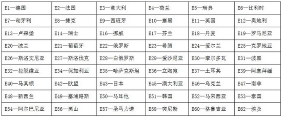 车载点烟器emark认证