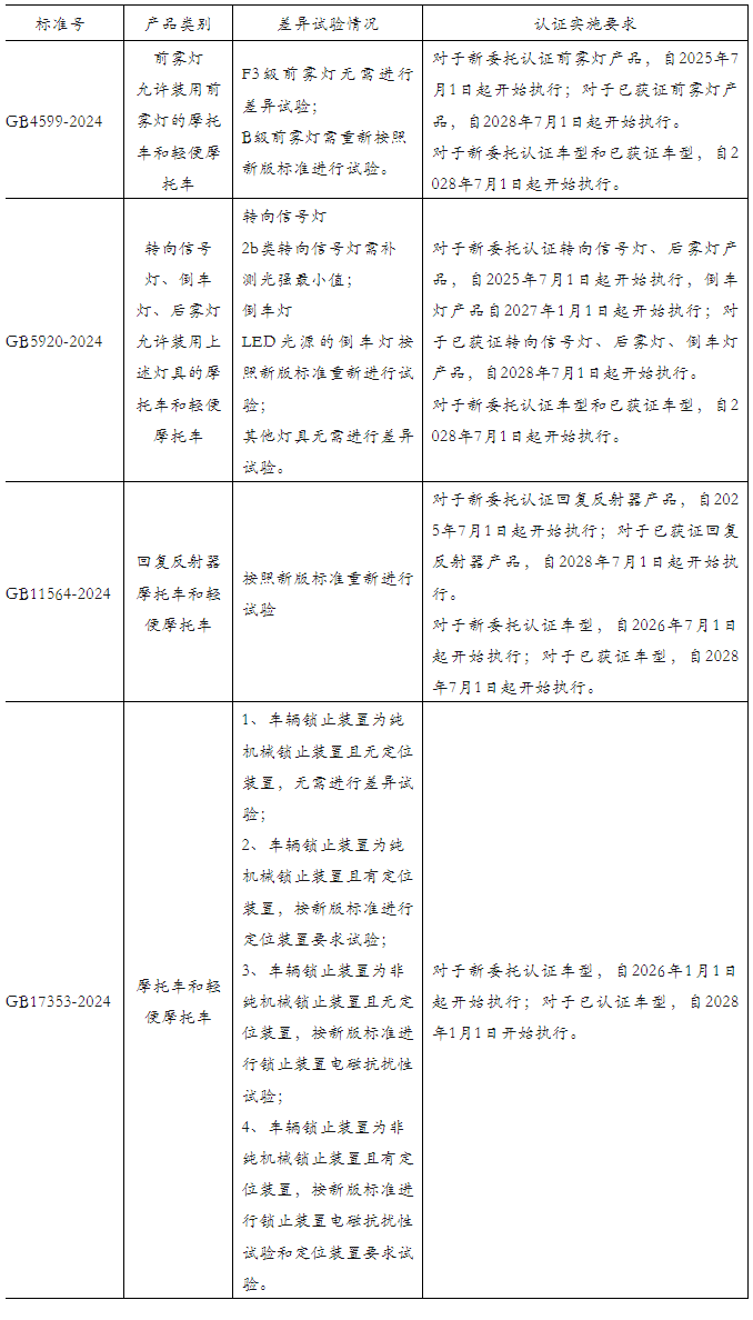 关于GB4599-2024等标准实施的技术决议介绍